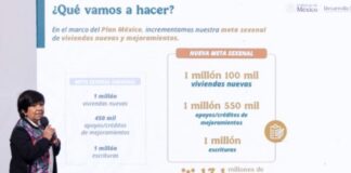 Infonavit anuncia regularización de 145 000 viviendas invadidas sin desalojos