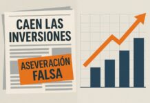 Las inversiones no están cayendo: lo que sí cae es la ética informativa Gráfico estilizado de inversión creciente en México, contrastado con titulares alarmistas que anuncian un desplome inexistente.
