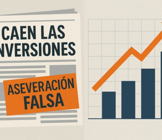 Las inversiones no están cayendo: lo que sí cae es la ética informativa Gráfico estilizado de inversión creciente en México, contrastado con titulares alarmistas que anuncian un desplome inexistente.