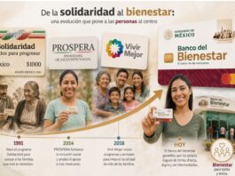 De Salinas a Sheinbaum: la evolución de los programas sociales en México Infografía que muestra una línea de tiempo con los programas Solidaridad, Prospera, Vivir Mejor y Banco del Bienestar, acompañada por imágenes de familias mexicanas beneficiarias y una flecha que representa la evolución de la política social en México.