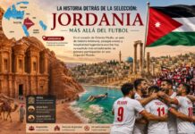 La historia detrás de la selección: Jordania Composición visual de Jordania con la ciudad de Petra, el Mar Muerto, ruinas antiguas, la bandera jordana, un mapa de ubicación en Oriente Medio y jugadores de la selección nacional celebrando.