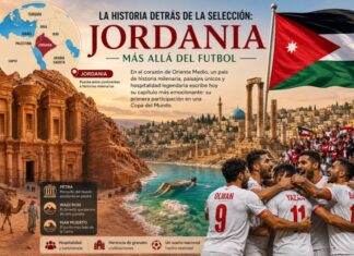 La historia detrás de la selección: Jordania Composición visual de Jordania con la ciudad de Petra, el Mar Muerto, ruinas antiguas, la bandera jordana, un mapa de ubicación en Oriente Medio y jugadores de la selección nacional celebrando.
