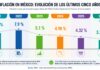 Inflación en su nivel más bajo en más de cinco años: ¿qué explica la estabilidad de los precios en México? Infografía con la evolución de la inflación anual en México de junio de 2021 a junio de 2026, basada en datos del INEGI.