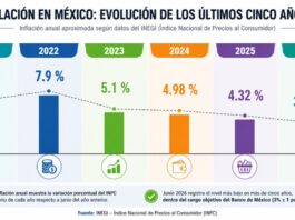 Inflación en su nivel más bajo en más de cinco años: ¿qué explica la estabilidad de los precios en México? Infografía con la evolución de la inflación anual en México de junio de 2021 a junio de 2026, basada en datos del INEGI.