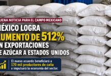 México logra aumento de 512% en exportaciones de azúcar a Estados Unidos; beneficiará a 170 mil productores Costales de azúcar apilados con una leyenda sobre el aumento de 512 por ciento en las exportaciones mexicanas a Estados Unidos.