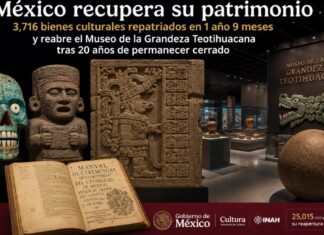 México fortalece la recuperación y difusión de su patrimonio cultural con nuevas repatriaciones y la renovación del museo de Teotihuacán Composición con piezas arqueológicas repatriadas y una vista del Museo de la Grandeza Teotihuacana, reabierto tras su renovación.